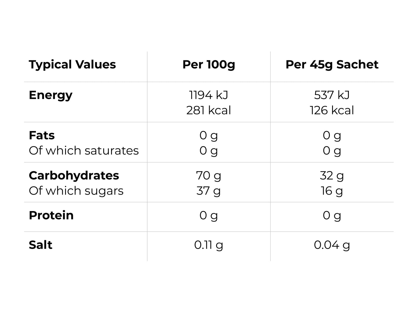 Ride Nutrition Intra energy gels “strawberry & vanilla” & “cherry Bakewell” box of 12 gels